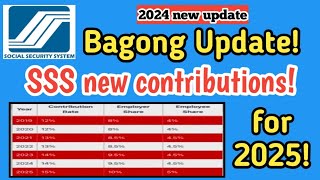 NEW SSS CONTRIBUTIONS FOR 2025 Dagdag contributions [upl. by Mcloughlin]