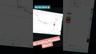 Bank Nifty50 Live Option Tradingtoday live optionstradingstockmarketytshort tradingwisdom [upl. by Latimer]