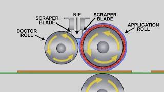 Introduction to Roll Coating and Roll Coater Basics [upl. by Tymes623]