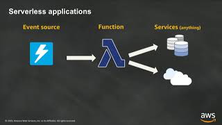 Introduction to AWS Lambda amp Serverless Applications [upl. by Figge98]