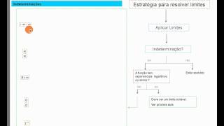 Estratégia para Resolver Limites com Indeterminação  Limites [upl. by Daniels873]