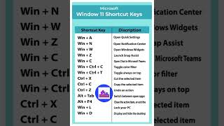 Windows 11 Shortcut keys windows trending windowsshortcutkeys [upl. by Novrej]