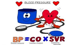 Lecture 1 Part 1 Antihypertensive drugs Karmalawy [upl. by Simonne]