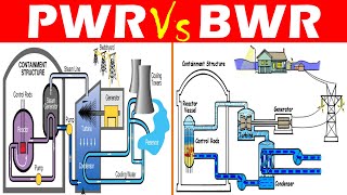 Differences between Pressurized Water Reactor PWR and Boiling Water Reactor BWR [upl. by Pillsbury406]