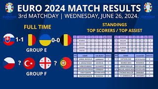 Results of Euro 2024 Last Night Slovakia VS Romania Ukraine VS Belgium Euro 2024 Standings U [upl. by Anehta]