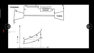 MET 206 Module 5 Gas Turbines  Part 3 [upl. by Wivinia]