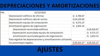 ¿Cómo calcular y registrar las depreciaciones y amortizaciones de una forma fácil y rápida [upl. by Bobine]