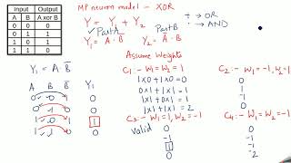 McCullochPitts MP neuron for XOR gate [upl. by Noam541]