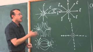 Clase 11 Concepto del Campo Eléctrico para una carga puntual y un conjunto discreto [upl. by Hayse309]