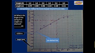 PHYS 23 Part 3 Extrapolation interpolation more quotline of best fitquot [upl. by Sarajane]