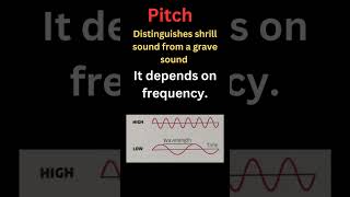 Why Some Sounds Are Louder Than Others  Class 9 [upl. by Ecnerrat]