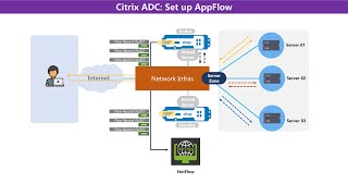 Citrix NetScaler Configure AppFlow [upl. by Hadwin277]