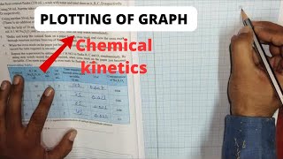 experiment no 3 chemical kinetics experiment plotting of graph Na2S2O3 and hydrochloric acid [upl. by Shay]