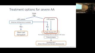 Paroxysmal Nocturnal Hemoglobinuria amp Aplastic Anemia  Monika Oliver BSc MD FRCPC [upl. by Ahsenom]