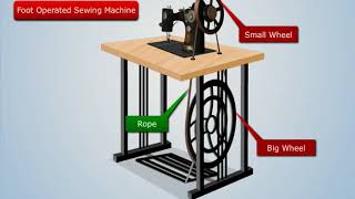 Working of Flywheel  Theory of Machines [upl. by Allis]