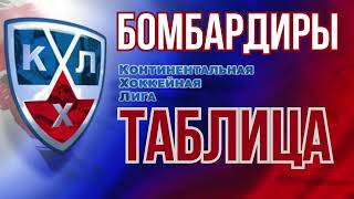 ОБЗОР КХЛ Россия 27102024 [upl. by Pena72]