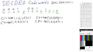 SECDED Codeword Calculation [upl. by Gowon643]