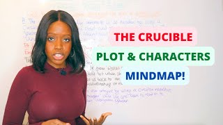 The Crucible’ by Arthur Miller  Plot amp Characters Mindmap English GCSE Revision [upl. by Ketti834]