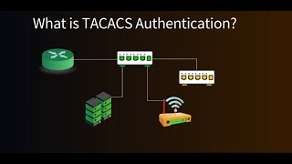 How to configure SSH amp AAA in network devices [upl. by Eirahs]