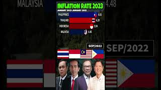 PHILIPPINES VS INDONESIA VS MALAYSIA VS THAILAND 💰 INFLATION RATE 2023 shorts [upl. by Pascale]