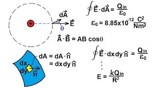 Physics 46 Maxwells Equations 3 of 30 Gauss Law A Closer Look [upl. by Amalburga]