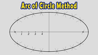 Draw an Ellipse by Arc of Circle Method [upl. by Kendall]