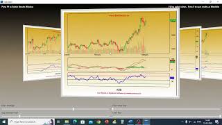 Mix Different Time Frame in KeyStocks  Hindi [upl. by Early]