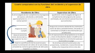 Comparación de las funciones básicas entre supervisor y residente de obra [upl. by Souza]