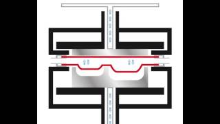 Twin sheet thermoforming [upl. by Eninahpets]