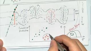 L35 Microseismicity Induced Seismicity and EUR for unconventionals [upl. by Ytteb386]