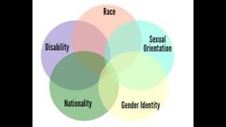 What is intersectionality [upl. by Jeanette]