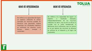 3 EFICACIA Y EFICIENCIA [upl. by Aneet]