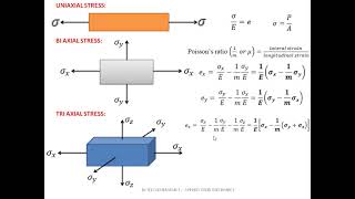 LECTURE 2 [upl. by Nirro]