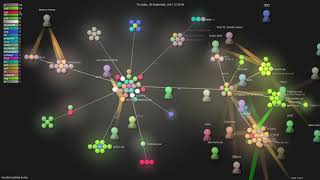 louislamuptimekuma  Grource visualisation [upl. by Mirilla]