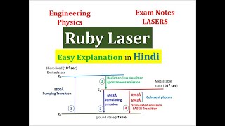 Ruby Laser Hindi Exam Notes  Engineering Physics [upl. by Airekahs]