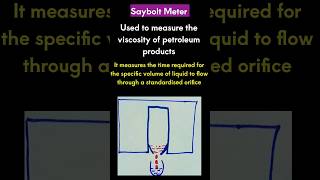 Saybolt Meter [upl. by Esilehs]