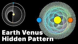 Earth  Venus Hidden Orbit Pattern in Space [upl. by Sualocin]