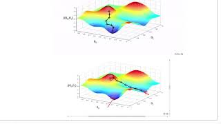 machine learning tutorial 08 regression gradient descent [upl. by Levey]