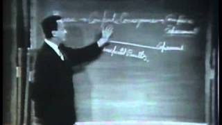 Feynman on Scientific Method [upl. by Berny]