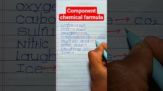 component chemical formulas and equations  writing chemical formulas  writing master [upl. by Alios]