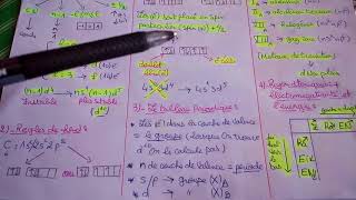 Chimie  Snv USTHB  Atomistique  Classification périodique  Les laissons chimiques Part 2 [upl. by Rein]