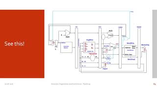 Pipelining in Computer Architecture  Session 8 [upl. by Nellak]