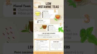 11 Low Histamine Teas Guide [upl. by Maidel128]