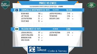 Mildura West CC 1sts v Coomealla Wentworth CC 1sts [upl. by Hercule]