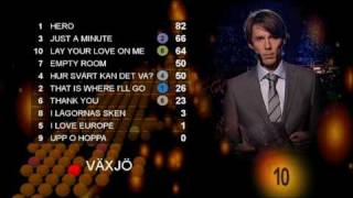 Melodifestivalen 2008  The Voting 23 [upl. by Adamis]