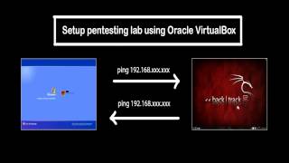 how to setup pentesting lab using Oracle virtual box [upl. by Eerpud]