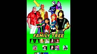 Ben 10 Family tree Explained [upl. by Yenhoj]