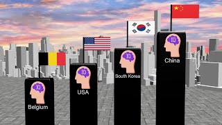 IQ average by countries 2024  3D Comparison [upl. by Ryley508]