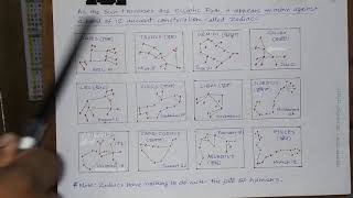 AK Physics Lectures  Sem 6  Lecture 1  Positional Astronomy  Celestial Sphere  Part III [upl. by Drawyeh110]