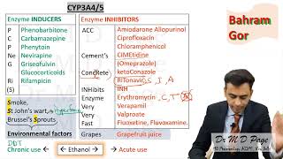 10 Substrates Inducers and Inhibitors [upl. by Gessner]